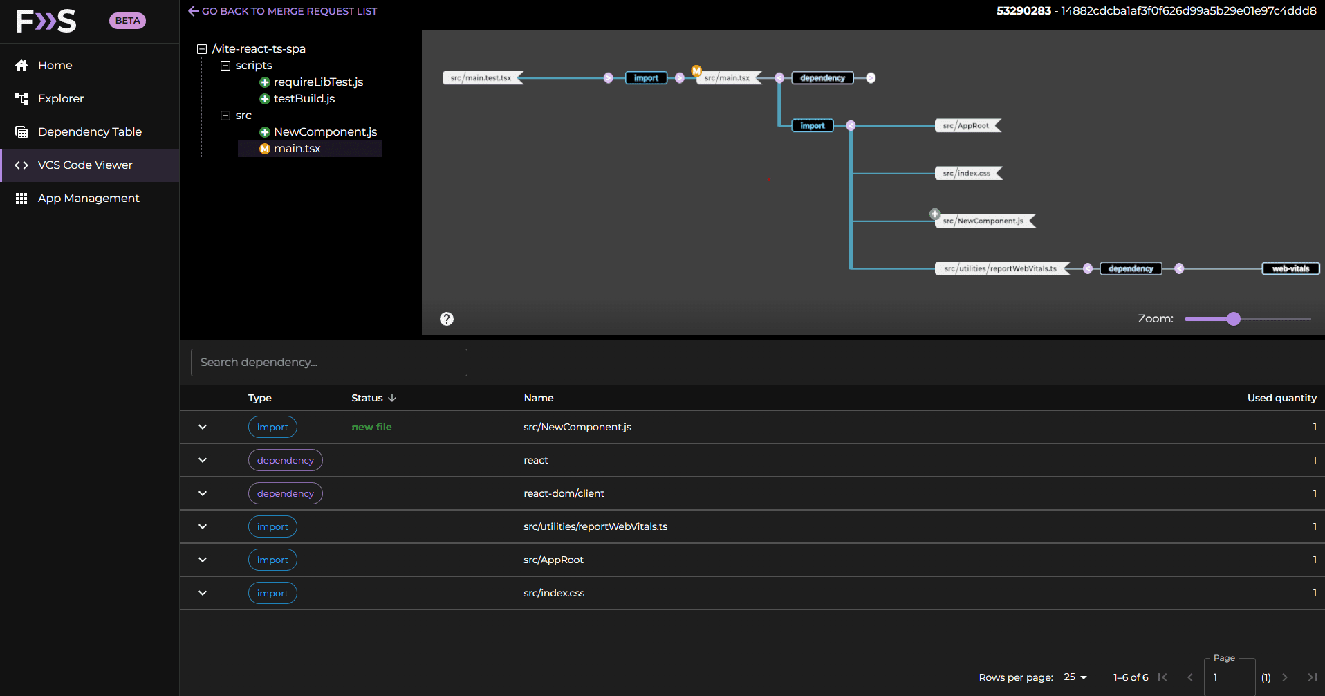 shows how our integration with GitLab or GitHub constructs the code changes in the merge request or pull request into a visual tree graph so you can understand how files interact with each other and their dependencies